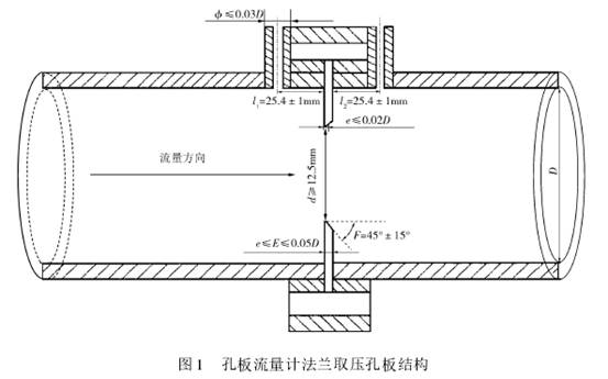孔闆(pan)流量計法蘭(lan)取壓孔闆結(jié)構圖