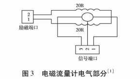防爆電池流量計(ji)電器部分圖示