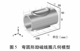 防爆電磁流量計(ji)勵磁線圈幾何模(mó)型圖示