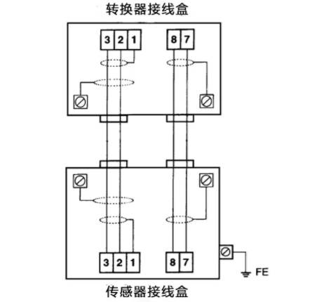 電(diàn)磁流量計(jì)傳感器接(jie)線盒線路(lù)示意圖