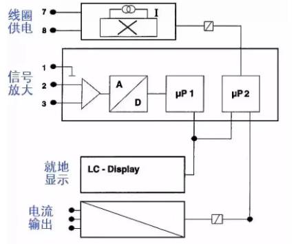 分體(tǐ)式電磁流(liú)量計接線(xian)圖示