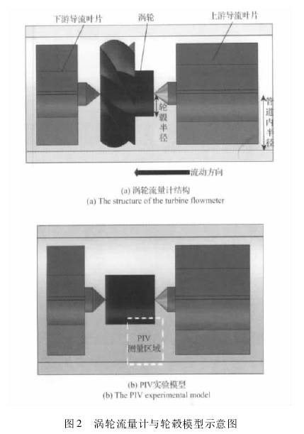 渦輪流(liú)量計結(jié)構圖