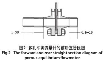 多(duō)孔平衡流量(liàng)計的前後直(zhi)管段圖示