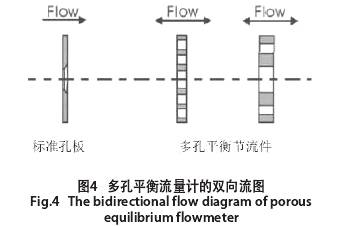 多(duo)孔平衡流量(liang)計的雙向流(liu)圖示