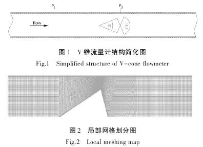V錐流量計結(jie)構簡化圖