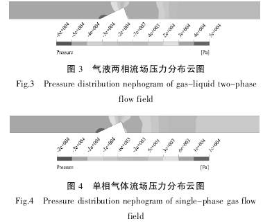 V錐(zhui)流量計在氣液兩(liang)相流壓力分布雲(yun)圖