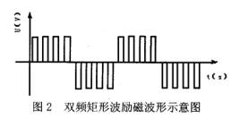泥(ni)漿流量計(jì)雙頻矩形(xíng)波勵磁波(bō)形示意圖(tu)