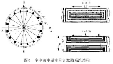 多電(diàn)極電磁流量(liang)計激勵系統(tong)結構圖示