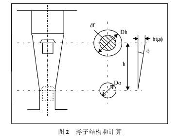浮子流量計(ji)結構和計算(suàn)示意圖
