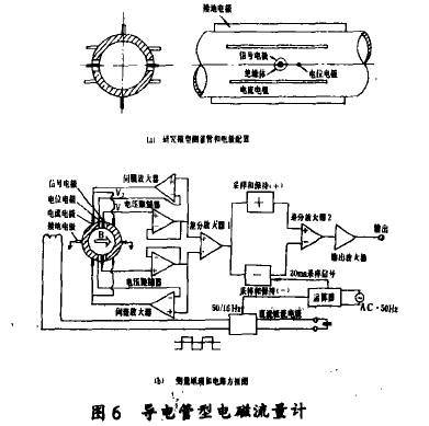 導電(diàn)管型電磁流量(liang)計圖示