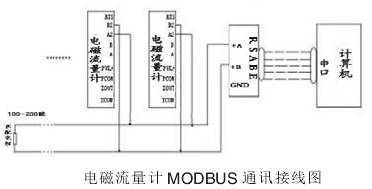 電(diàn)磁流量(liàng)計Modbus通訊(xun)接線圖(tu)