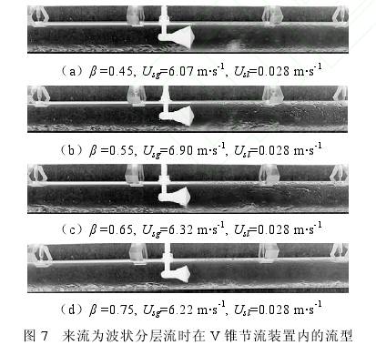 來流爲(wèi)波狀分(fèn)層流時(shi)在V錐流(liu)量計節(jie)流裝置(zhi)内流型(xing)圖