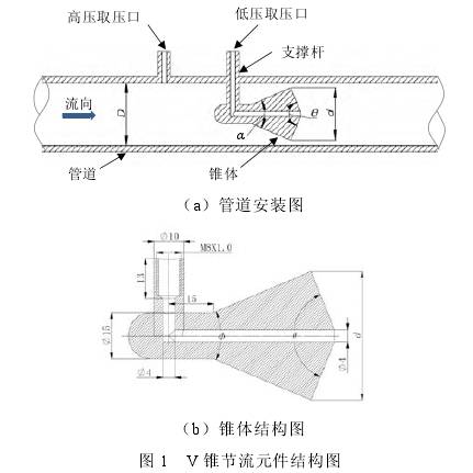 V錐流(liú)量計錐(zhui)體結構(gou)圖