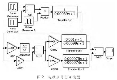電磁流量(liàng)計電極信号仿(pang)真模型圖