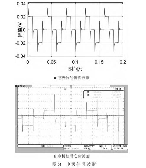 電磁(cí)流量計電極信(xìn)号波形圖