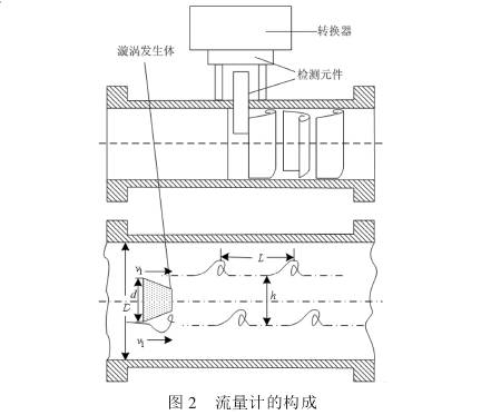 氣(qi)體流量計結構圖(tu)示