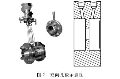 雙向孔(kong)闆流量計示(shì)意圖