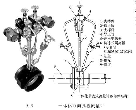 一體化雙向(xiang)孔闆流量計(jì)圖示