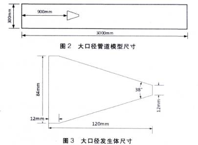 大口徑渦(wo)街流量計(jì)管道模型(xing)尺寸圖