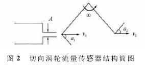 渦輪流量計(ji)傳感器結構圖(tu)