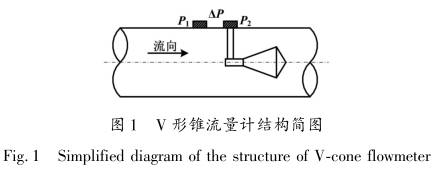 V形(xíng)錐流量(liang)計結構(gou)圖