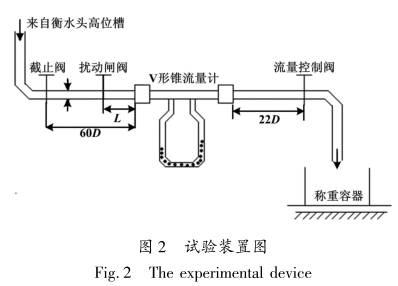 V形(xíng)錐流量(liàng)計試驗(yàn)裝置圖(tú)