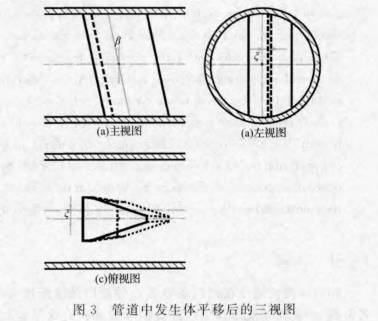 渦街流量計(ji)管道中發生(sheng)體平移後的(de)三視圖