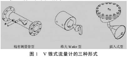 V錐式(shì)流量計(ji)的三種(zhǒng)形式