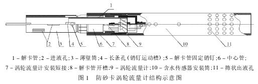 防砂卡渦輪流(liu)量計結構示意圖(tú)