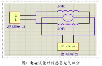 防爆電(dian)磁流量計傳(chuán)感器電器部(bù)分