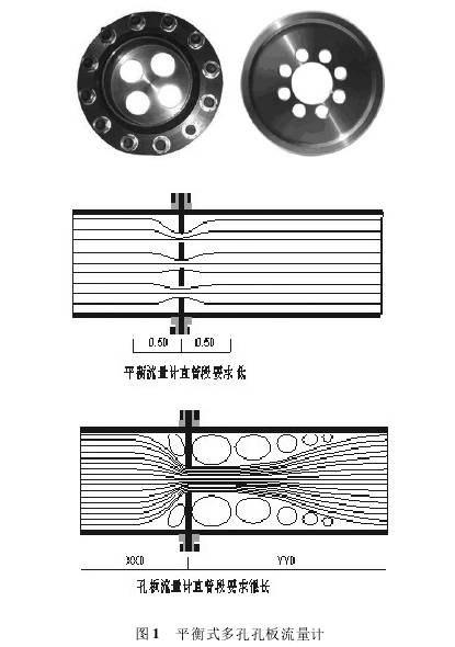 平(píng)衡式多孔(kong)孔闆流量(liàng)計