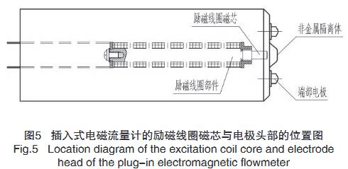 插入式(shi)電磁流量(liàng)計的勵磁(ci)線圈磁芯(xin)與電極頭(tou)部的位置(zhì)圖