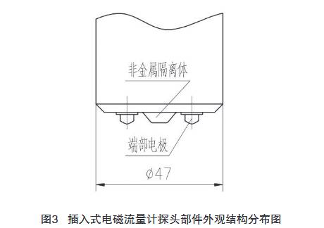 插入式(shi)電磁流量(liàng)計探頭部(bu)件外觀結(jie)構分布圖(tu)