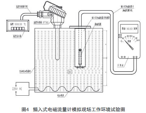 插(chā)入式電磁(ci)流量計模(mo)拟現場工(gōng)作環境試(shi)驗圖
