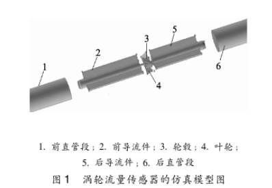 渦輪流量傳感(gǎn)器的仿真模型圖(tu)