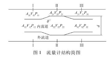 流量(liang)計結構(gou)圖