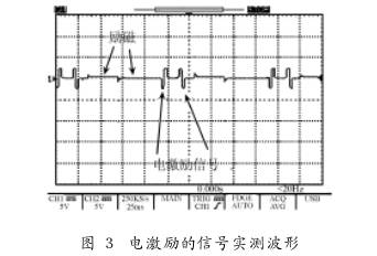 非滿管電磁流量(liàng)計電激勵的信号(hao)實例波形圖示