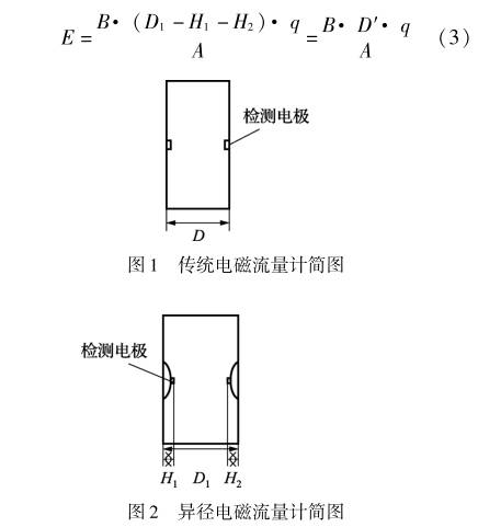 異徑電磁(cí)流量計簡圖