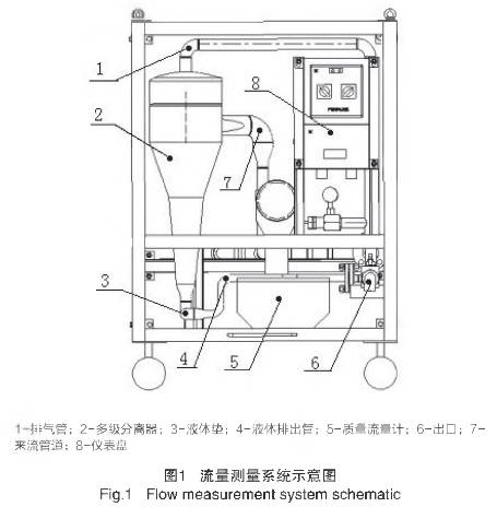 質量流量(liang)計流量測溫系統(tong)示意圖