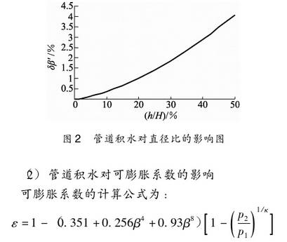 孔闆流(liú)量計管道積水(shui)對可膨脹系數(shu)的影響圖示
