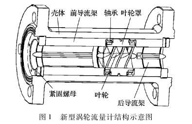 新型(xing)渦輪流量計(jì)結構示意圖(tu)