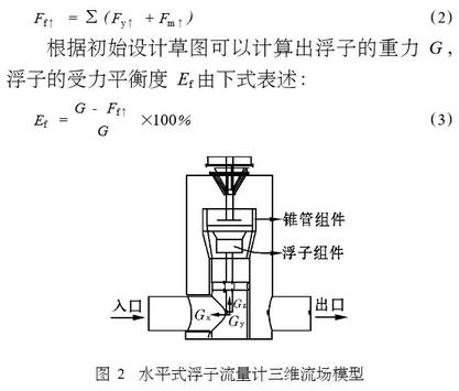 水平式浮子流量(liang)計三維流場模型(xing)圖示
