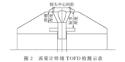 孔闆(pǎn)流量計焊縫TOFD檢(jiǎn)測示意圖