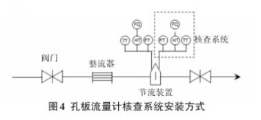 天然氣孔(kong)闆流量計核查(cha)系統安裝方式(shì)