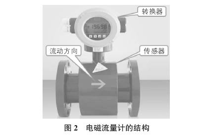 電(diàn)磁流量計結構(gou)圖示