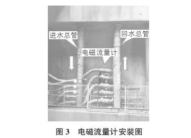 電磁流(liu)量計安裝圖示(shì)