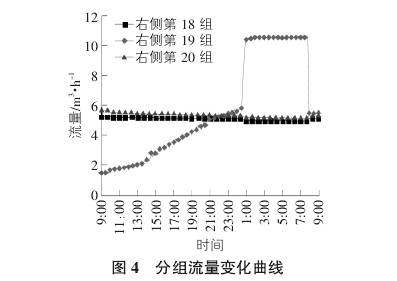 電(diàn)磁流量計分組(zu)流量變化曲線(xiàn)圖示