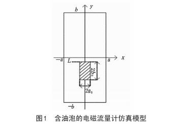 含油泡的電(dian)磁流量計仿真(zhēn)模型圖示