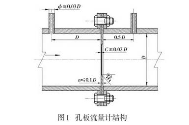 孔闆流量計結(jie)構圖