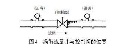 渦街流(liú)量計與控制(zhì)閥位置圖示(shì)